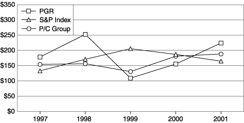 (LINE GRAPH)